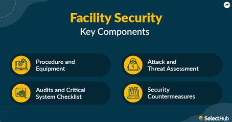 Secure Facility Tutorial: Site.